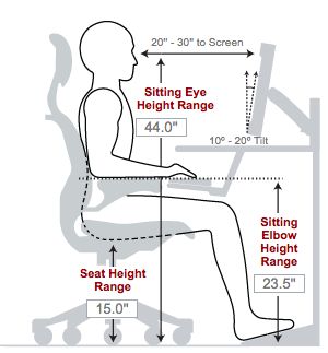 Proper Chair Height