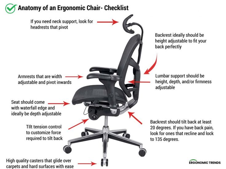 Ergonomic Chair Features Diagram